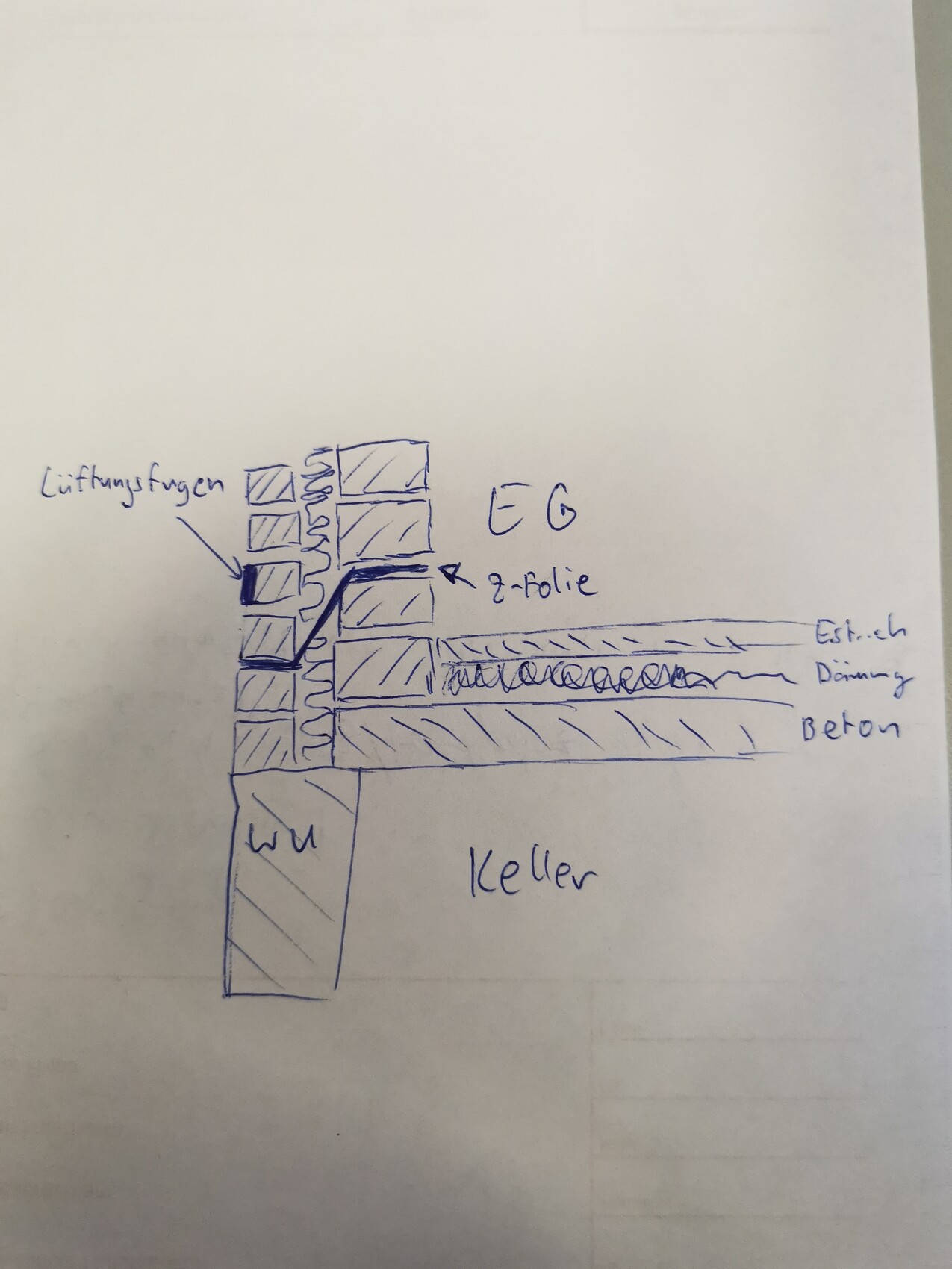 Keller-Querschnitt: Wand aus Ziegel, Dämmung, Betonboden, Estrich, EG.