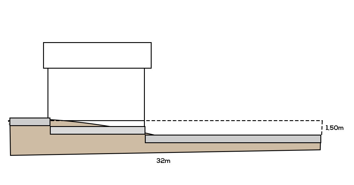 Schnittdarstellung eines Rohbaus mit Fundament und Unterbau auf einem Grundstück