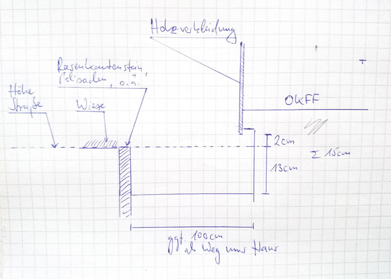 Handgezeichnete Fundament-Skizze mit Erdreich, Rasenkante und Maßen.