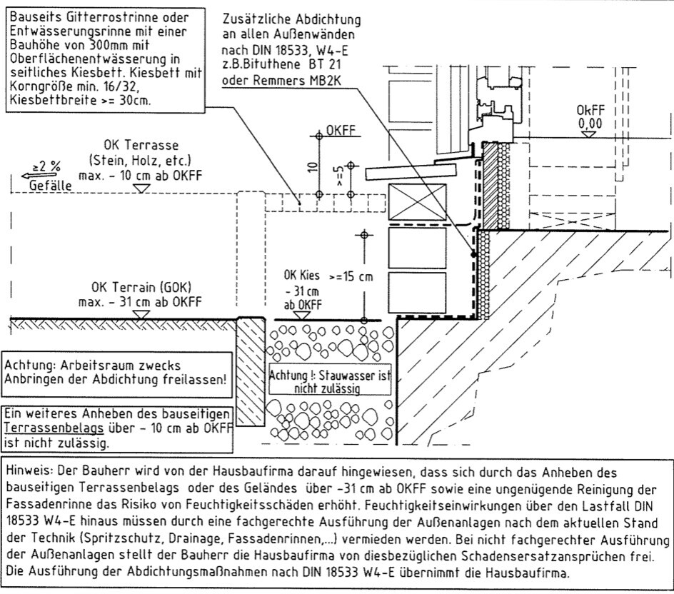 Schnittzeichnung Terrassenbereich mit Fundamentabdichtung