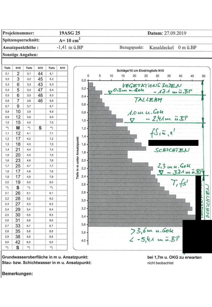 Geotechnische Bohrdaten: Tiefenliste und Schichtdiagramm