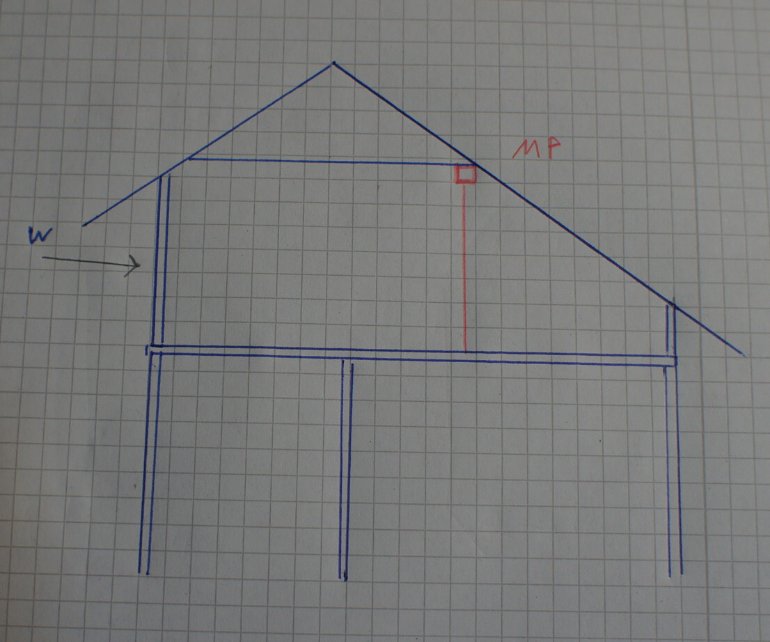 Handgezeichnete Haus-Skizze mit Dachstuhl, Fundamenten und Stützen auf Graphpapier