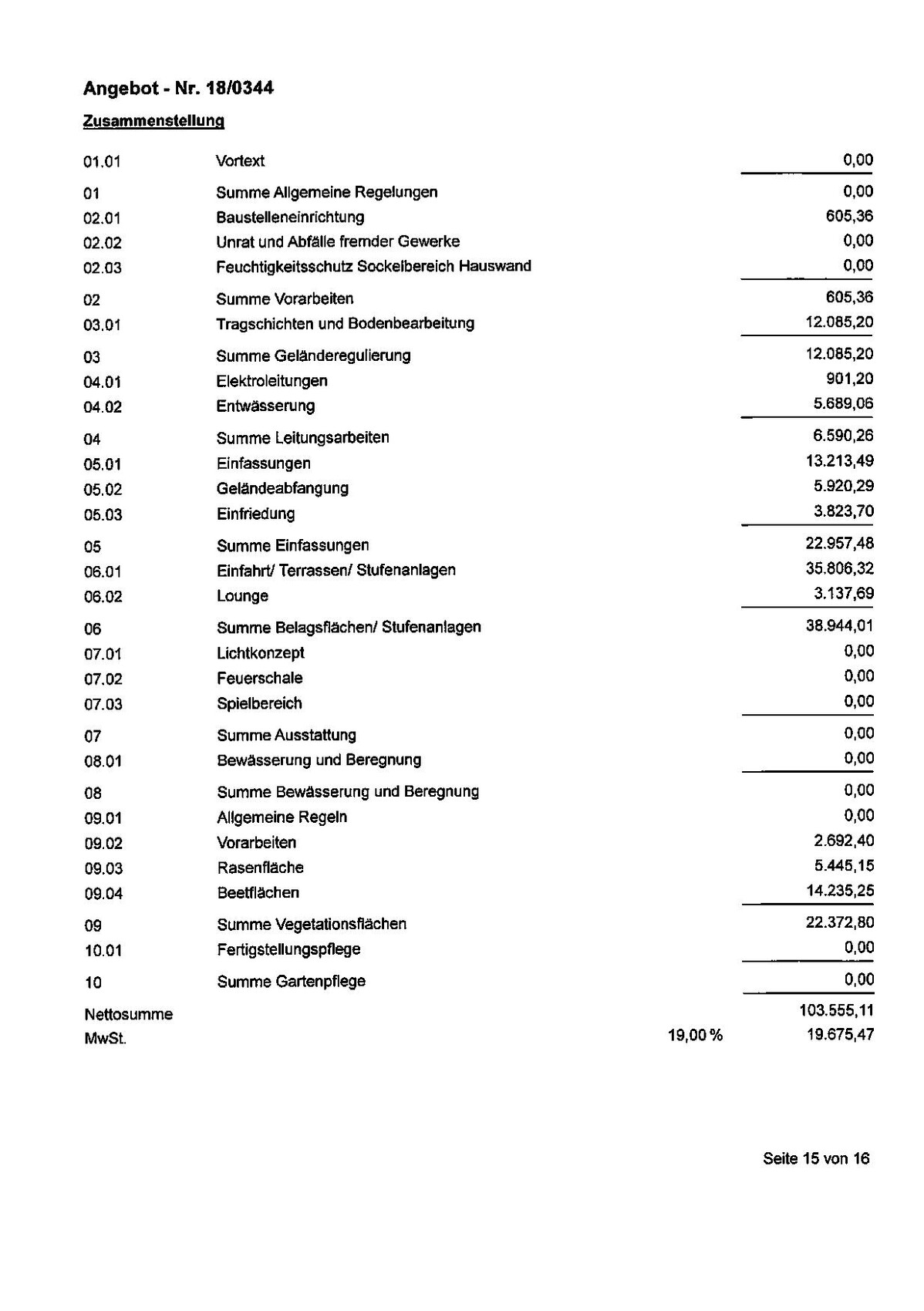 Kostenliste mit Vorarbeiten, Erdarbeiten und Fundamenten für Rohbau