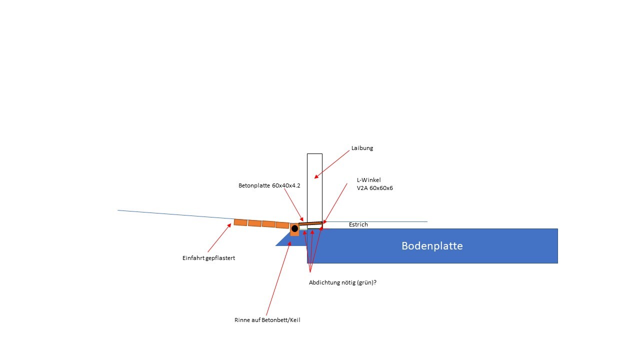 Schematische Zeichnung einer Bodenplatte mit Estrich, Abdichtung und gepflasterter Einfahrt