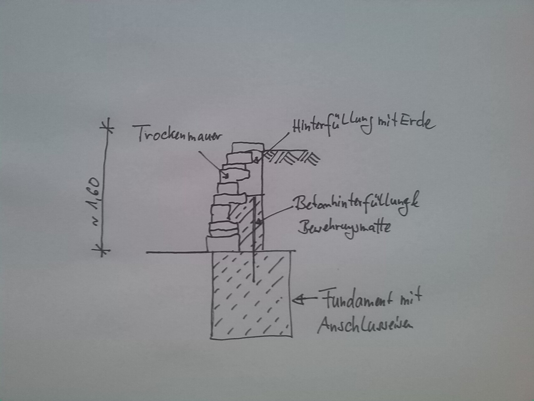 Handgezeichnete Rohbau- und Fundament-Skizze mit Trockenmauer und Erdfüllung