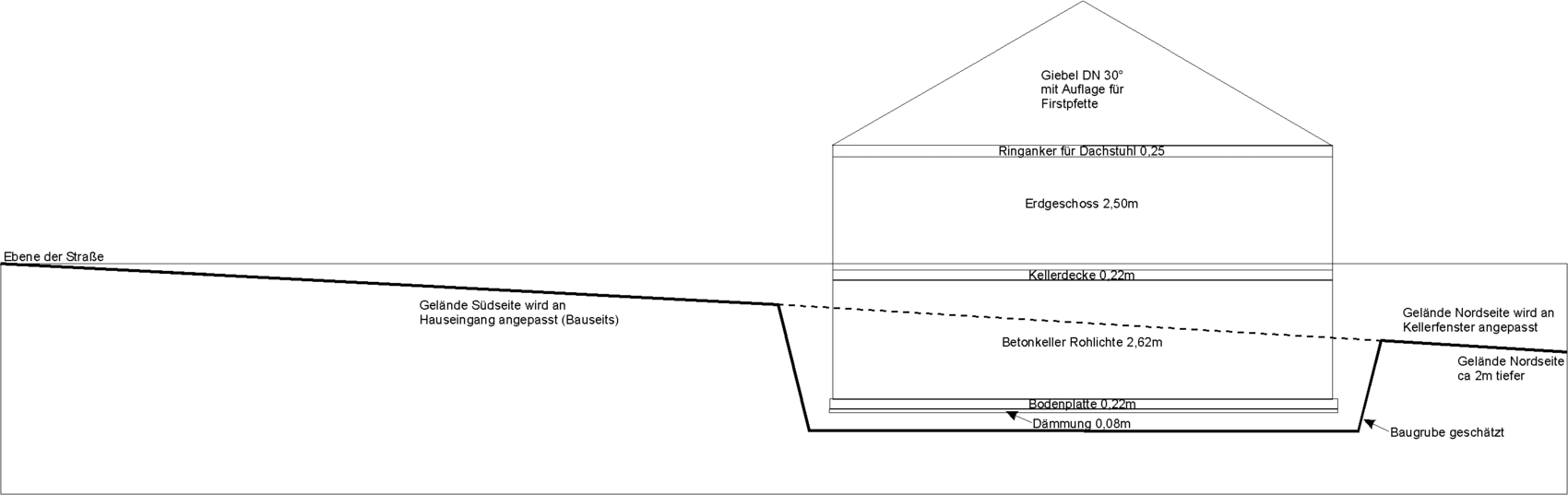 Querschnitt eines Hauses mit Keller, Erdgeschoss, Dämmung, Bodenplatte und Baugrube.