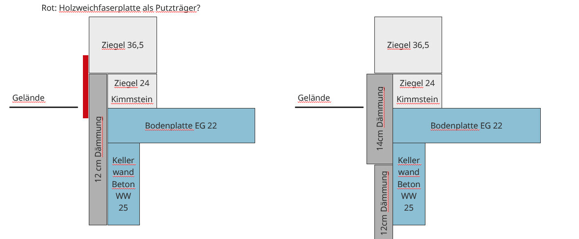 Querschnitt zweier Kellerwaende: Ziegel, Bodenplatte EG 22, Beton WW 25; Daemmung 12/14 cm, Gelände.