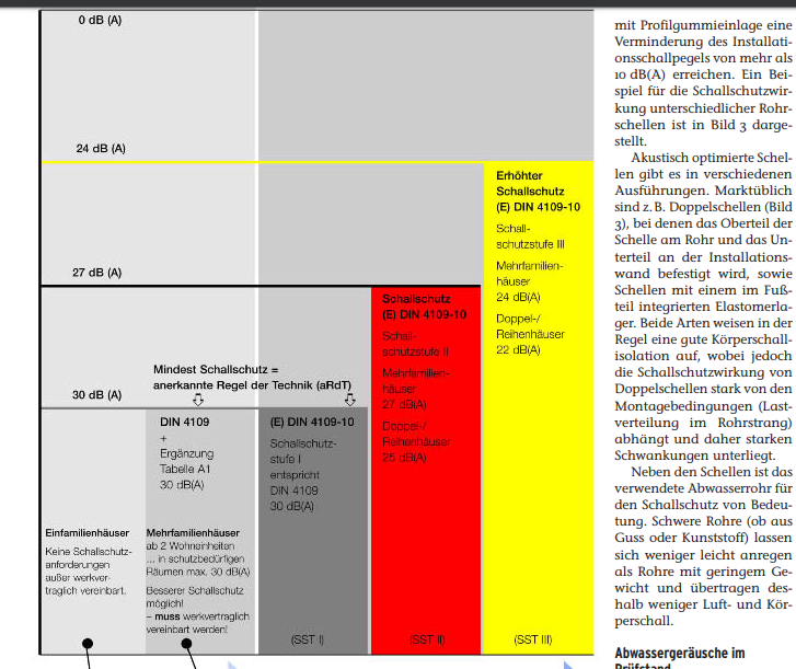 rohrverlauf-nicht-im-plan-eingezeichnet-422324-1.png