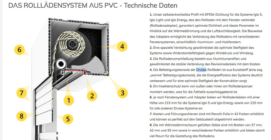 Querschnitt eines PVC-Rollladensystems mit acht nummerierten Bauteilen (1–8).