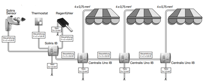 rolllaeden-zentral-steuern-welche-loesung-489741-2.png