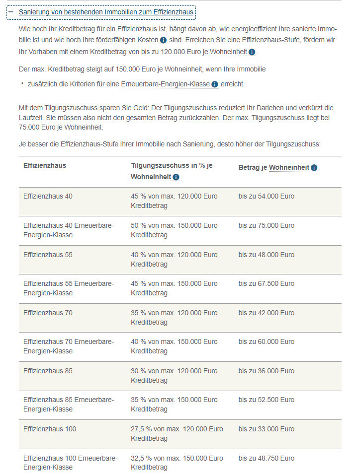 Tabelle mit Tilgungszuschüssen je Wohneinheit und Förderkriterien für Effizienzhaus-Sanierung.