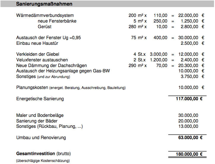 Kostenübersicht Sanierungsmaßnahmen mit Dämmung, Fenster, Bad, Umbau