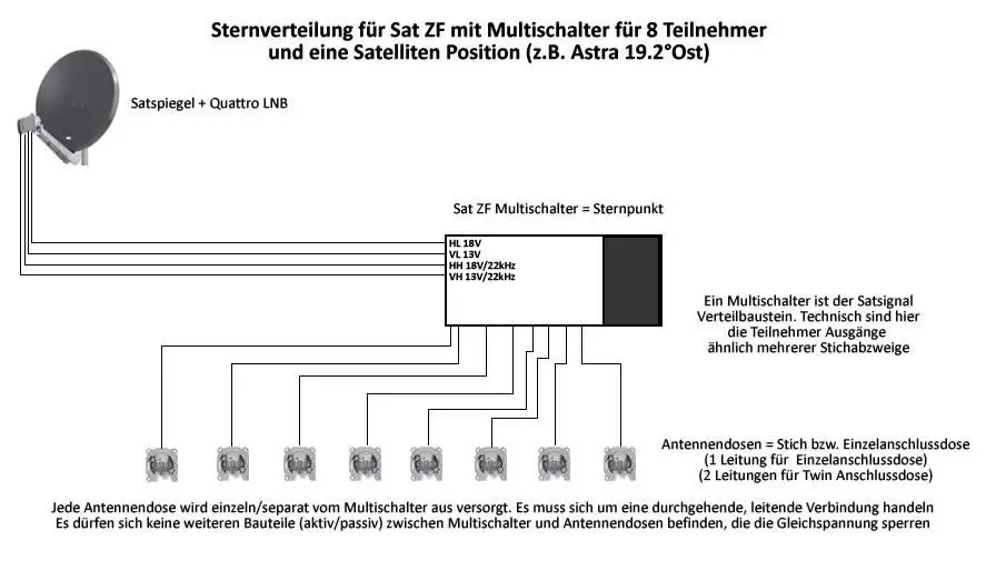 sat-kabel-und-ethernet-wie-verteilen-und-anschliessen-547293-1.jpg