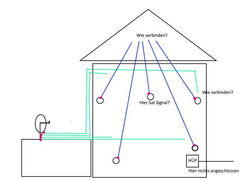 sat-kabelanschluss-pfusch-im-bestand-sinnvoll-aendern-464268-1.png