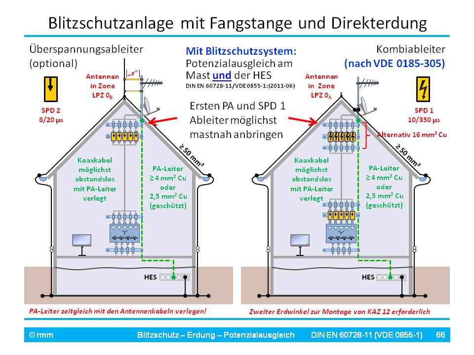 sat-multischalter-in-den-spitzboden-oder-keller-135997-1.jpg
