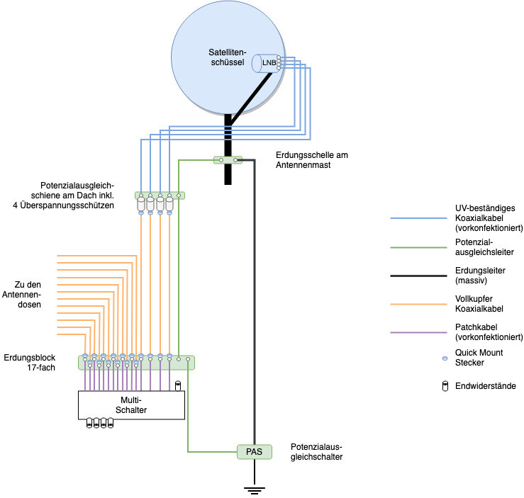 satellitenanlage-antenne-koaxkabel-erdung-anschluss-diagramm.jpg