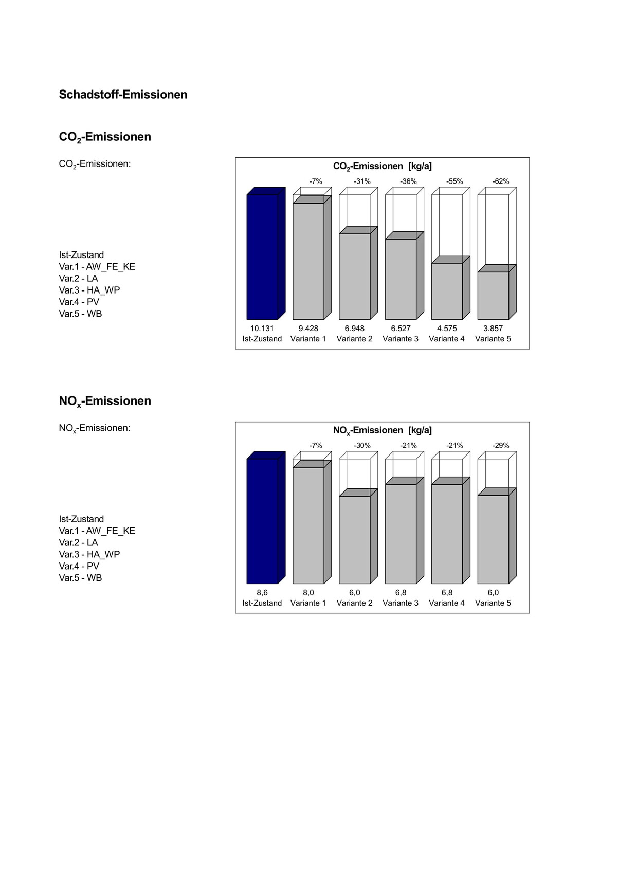 schadstoff-emissionen-co2-emissionen-nox-emissionen-haustechnik-energie.jpg