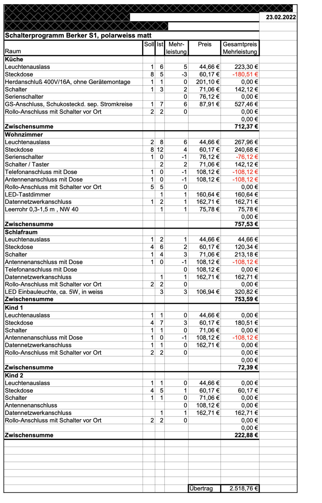 Preisübersicht Schalterprogramm Berker S1, polarweiß matt, nach Räumen gegliederte Tabelle.