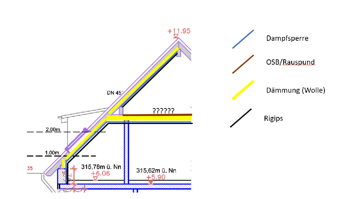 Querschnitt eines Daches mit Dämmung (Wolle), Dampfbremse, OSB/Rauspund, Rigips und Maßangaben.