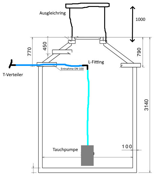 Technische Skizze eines Tankaufbaus mit T-Verteiler links, L-Fitting oben, Tauchpumpe unten