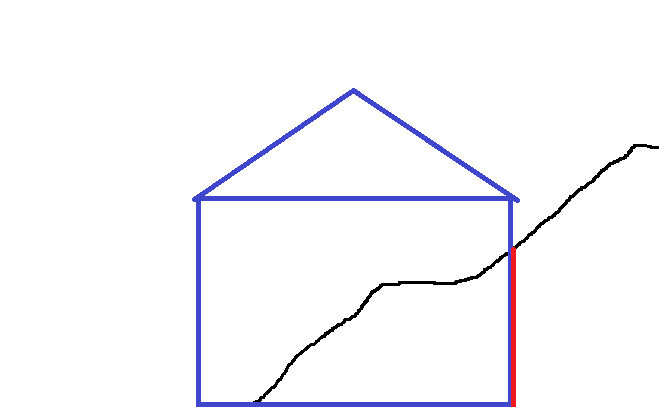 Schematisches Hausmodell mit blauem Umriss und roter Randlinie