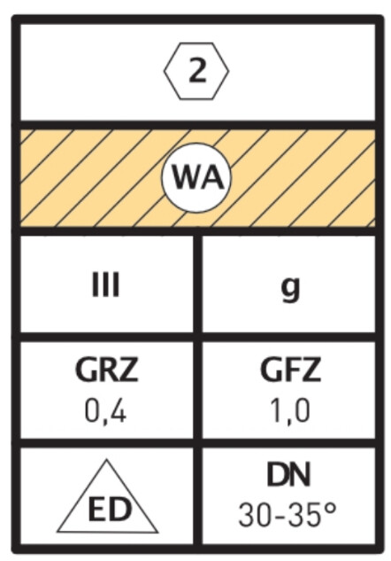 Diagramm: 2 im Hex, WA in Streifen, Spalten III/g; GRZ 0,4; GFZ 1,0; ED-Dreieck; DN 30-35°.