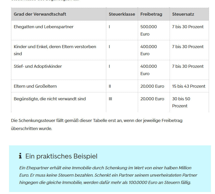 Tabelle zur Schenkungssteuer nach Verwandtschaft mit Freibeträgen und Beispiel.