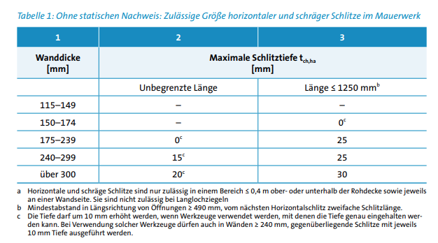 schlitzeaussparungen-in-porenbeton-kfw-40-492872-1.png