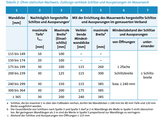 schlitzeaussparungen-in-porenbeton-kfw-40-492872-2.png