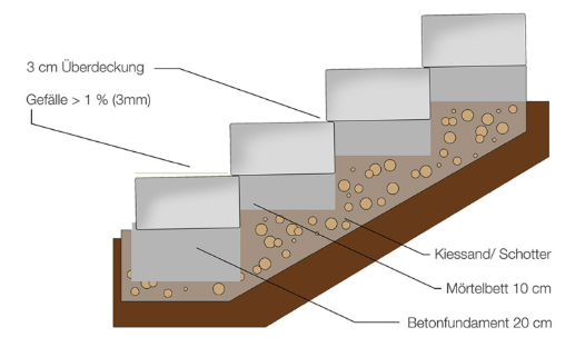 schotter-verdichten-ohne-ruettelplatte-647287-3.png
