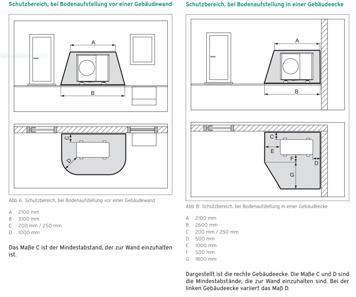 Zwei Diagramme zeigen Schutzbereiche um eine Geräteeinheit vor Wand und Decke; Maße A–G.