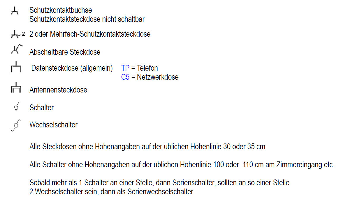 Übersicht: Steckdosen- und Schalter-Symbole mit Schutzkontakt, Daten-, Antennensteckdose, Schalter und Wechselschalter.