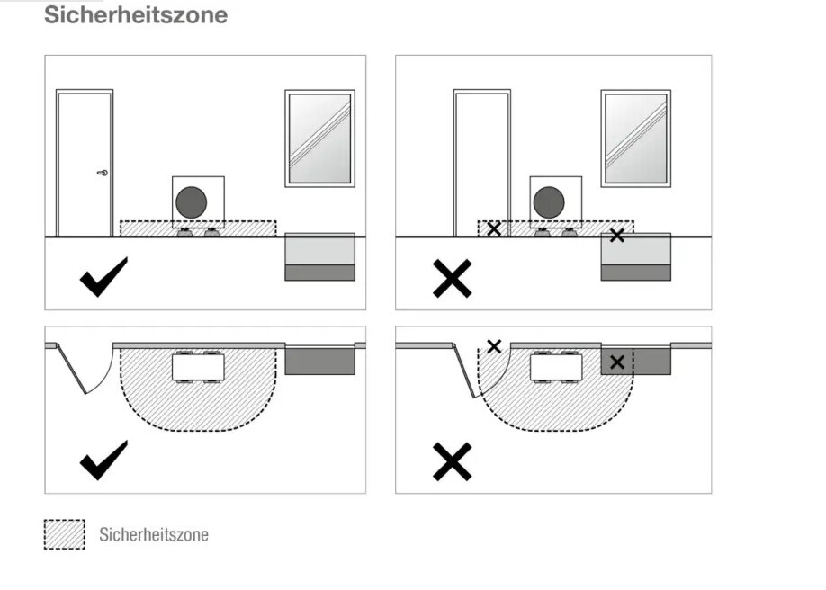Diagramm einer Sicherheitszone im Grundriss mit Markierungen