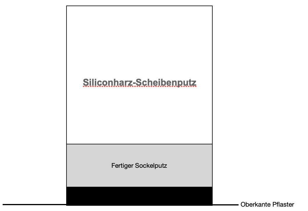 Querschnitt eines Wandaufbaus mit Siliconharz-Scheibenputz oben und fertigem Sockelputz unten