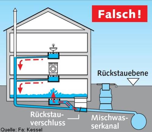 sind-rueckstauklappenin-hochwassergebiet-immer-notwendig-241917-1.jpg