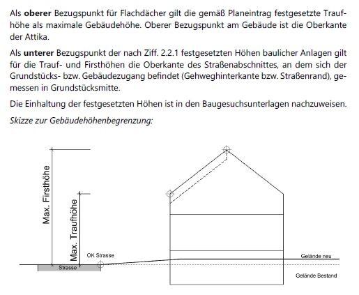 Skizze zur Gebäudehöhenbegrenzung mit Ober- und Unterbezugspunkt, Straßenniveau und Gelände.