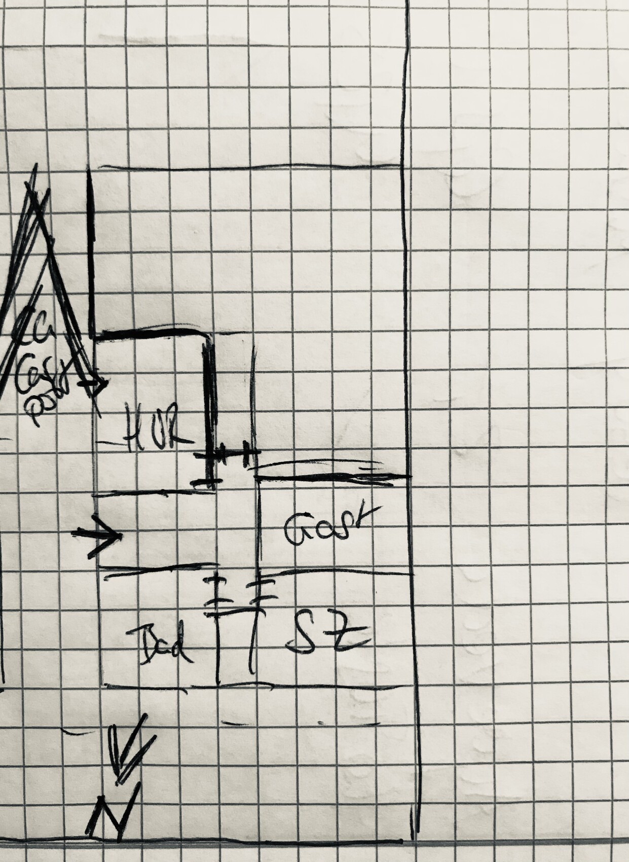 Handgezeichnete schematische Skizze eines Prozessflusses mit Kästen, Pfeilen und Beschriftung Gas.