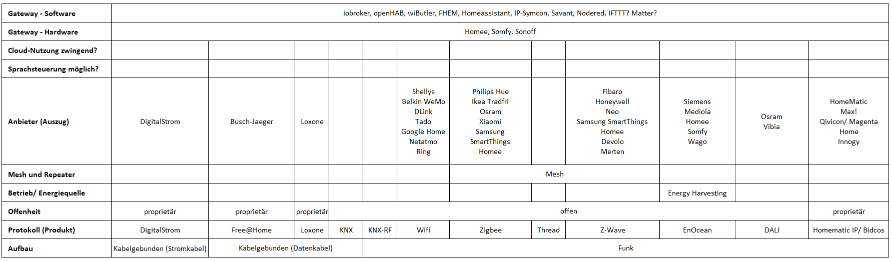 smart-home-im-efh-nachruesten-licht-im-dschungel-562615-1.png