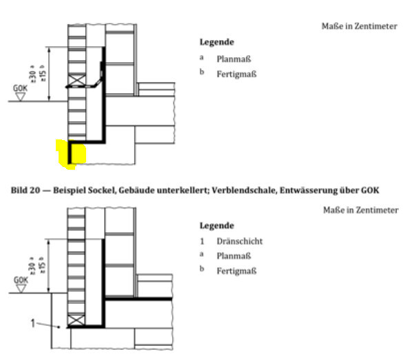 Querschnitt eines Baukörpers mit Kellergeschoss, Entwässerung über GOK, Legende Dränschicht/Planmaß