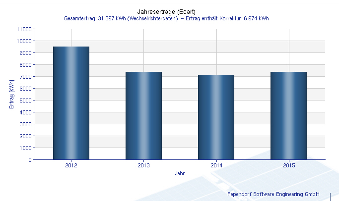 solar-pv-wirtschaftlicher-gesichtspunkt-104491-1.jpg
