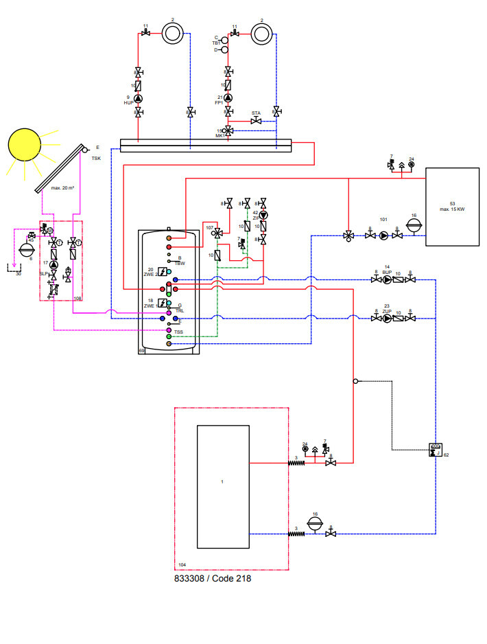 Schematisches Solarsystem-Heizkreis mit Speicher, Pumpen, Ventilen, Leitungen.