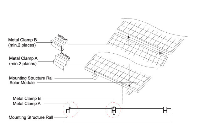 Schematische Montage: Montagerail, Klemmen A/B, Solar-Modulbefestigung, je 2 Stück.