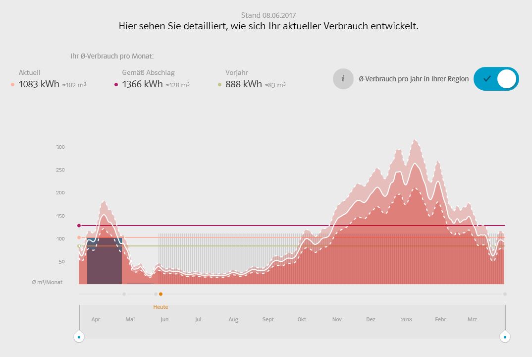 solarthermie-brauchwasser-zusaetzliche-heizungsunterstuetzung-208614-1.JPG