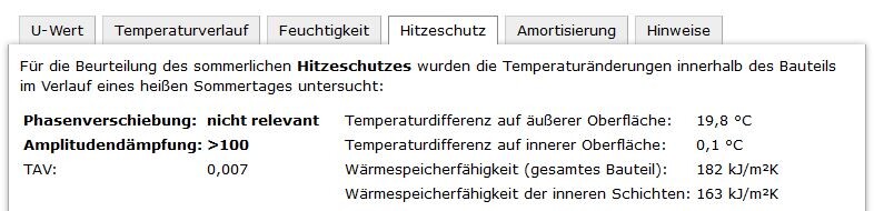 Bericht zum sommerlichen Hitzeschutz und Dämmung der Gebäudehülle