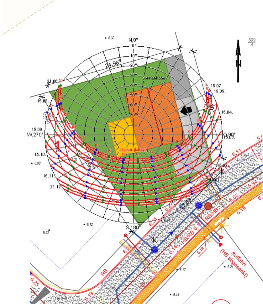 Radiales Diagramm der Sonnenhöhe mit grünen und orangefarbenen Flächen sowie Nordpfeil.
