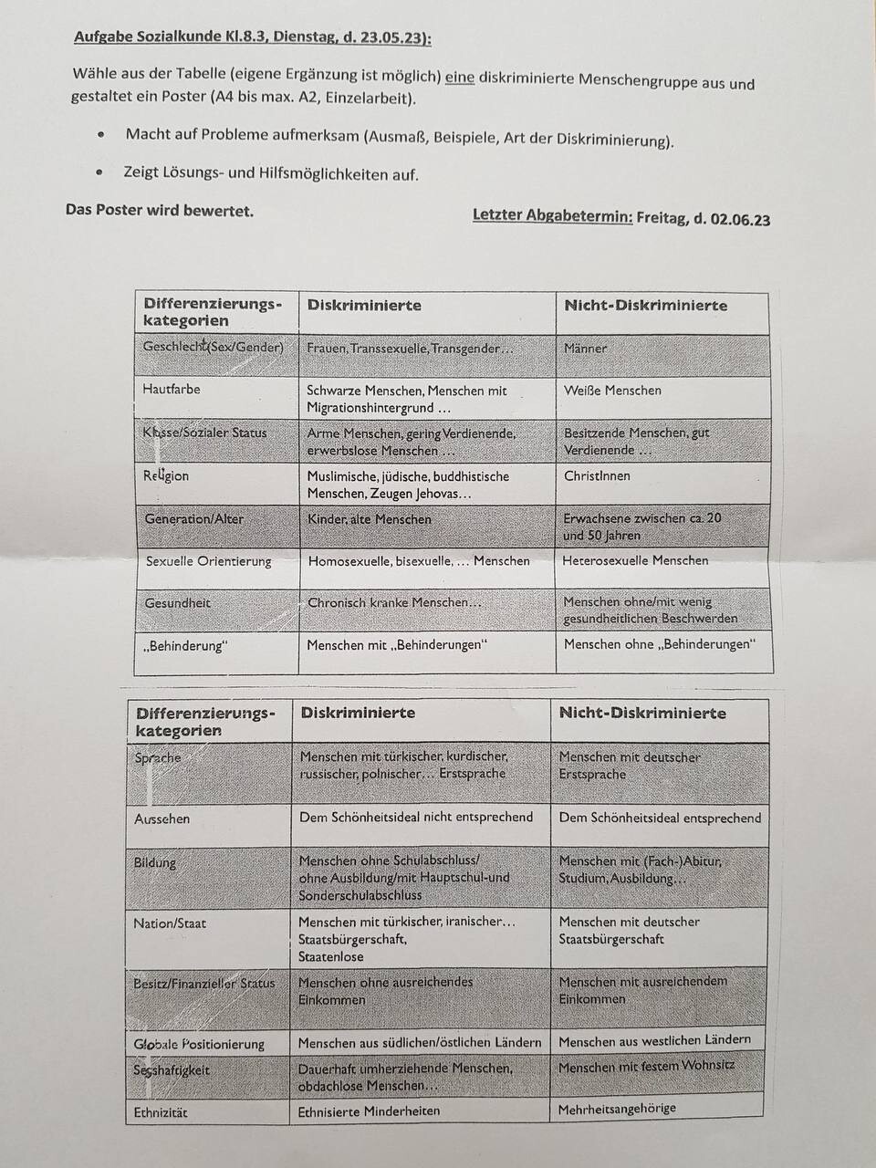 Unterrichtsblatt: Aufgabe zur Diskriminierung mit Tabellen zu diskriminierten und nicht-diskriminierten Gruppen.