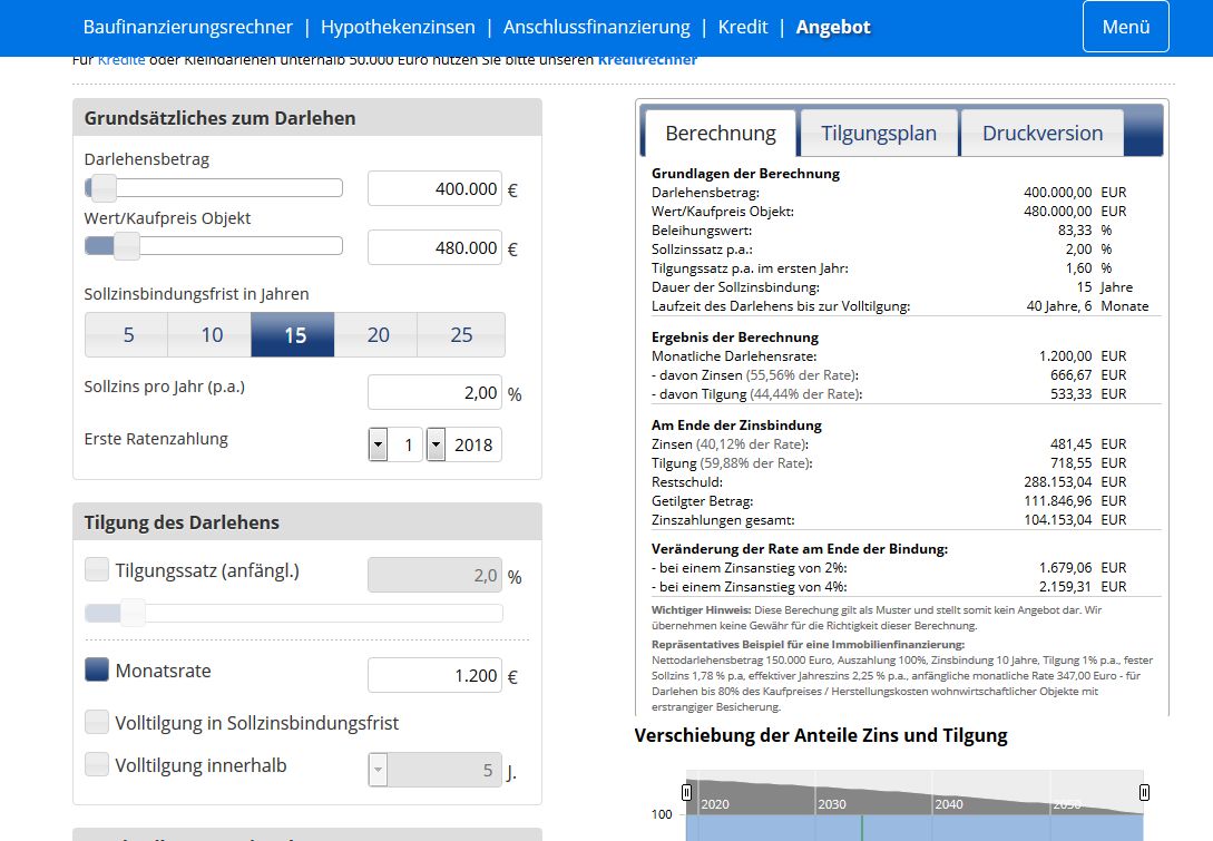 sparanfaenger-mit-fragen-zur-plausibilitaet-des-groben-plans-112277-1.jpg