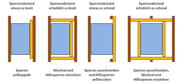 Vier Diagramme zeigen Holzrahmen mit Sparrenabständen und Wechsel- und Hilfspaaren.