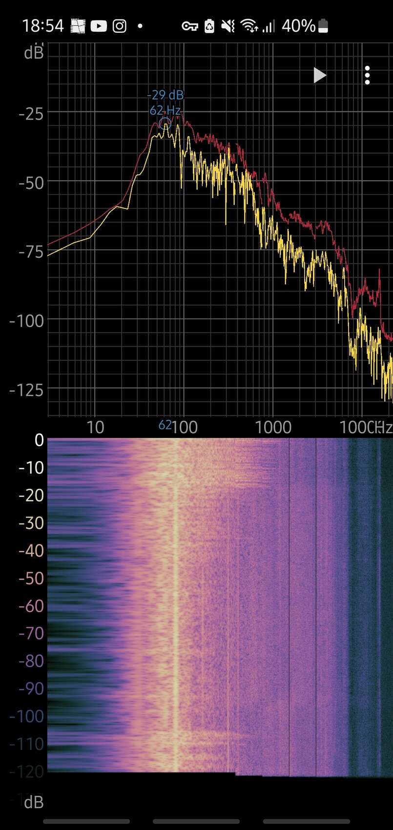Spektrum mit zwei Kurven (rot und gelb) über dB-Frequenz, darunter Spektrogramm des Signals.