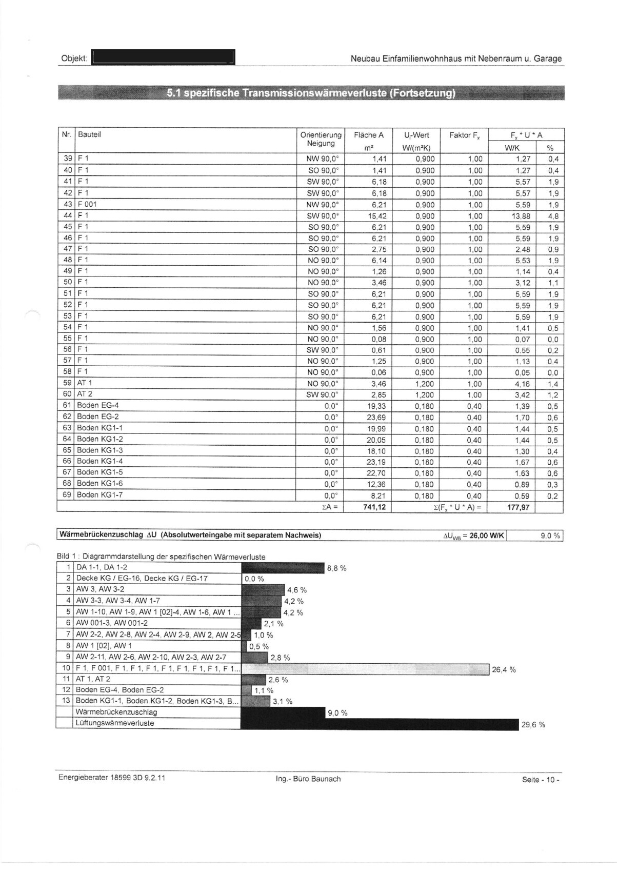 Seite mit Tabelle zu spezifischen Transmissionswärmeverluste (U-Wert) und Diagramm.
